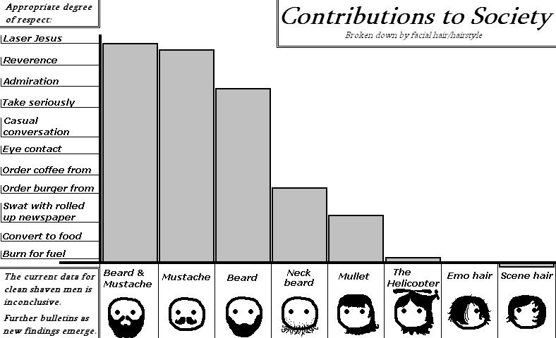 facial-contributions